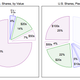 Image for article titled Follow the money: Five surprising charts on US cash